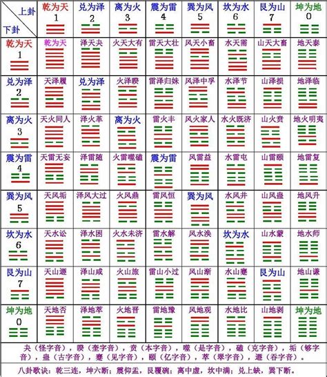 64卦表|周易六十四卦详解,易经64卦速查表,文王六十四卦金钱课查询